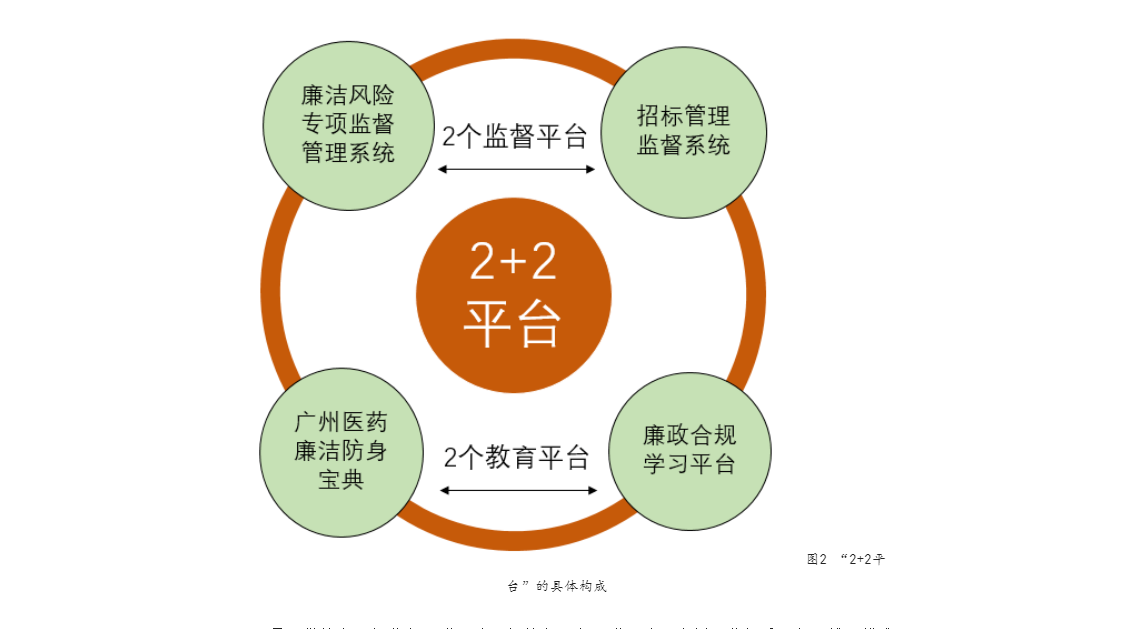 我会会员单位荣获第三届“中国廉洁创新奖”提名